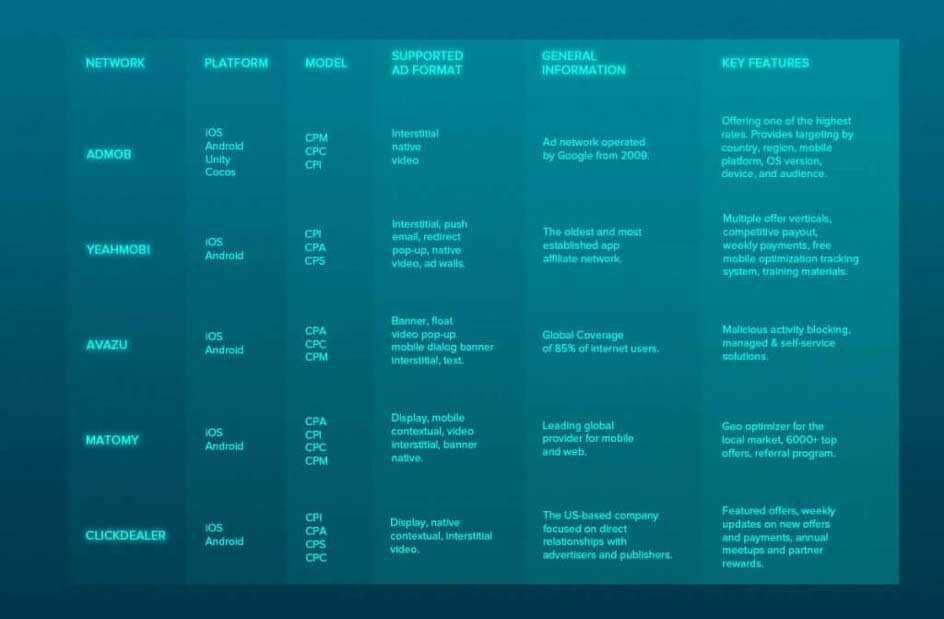 How do free apps make money and how you get profit from mobile