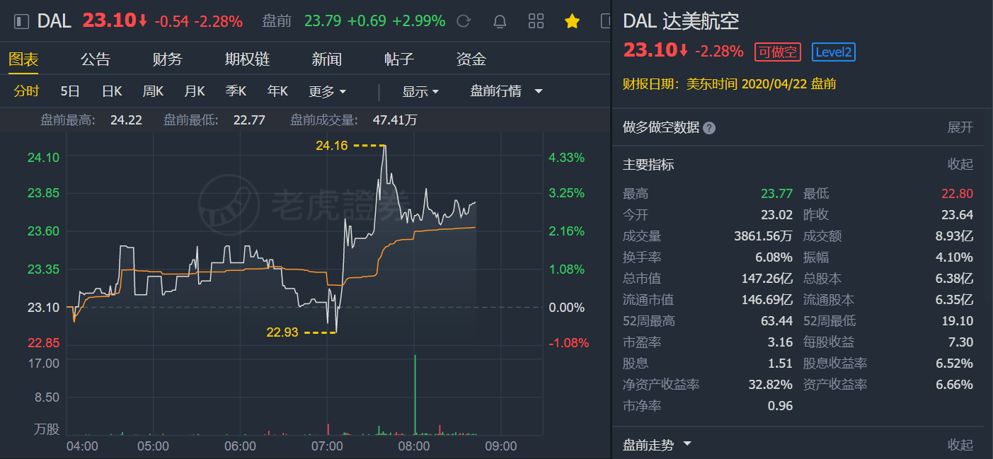 德律值得投資嗎3030 Ynf