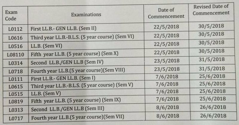Mumbai University Postpones Law Exams Again Check Revised