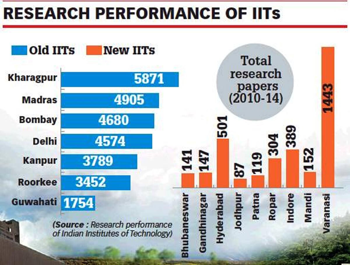 Are Old Iits Still A Preferred Choice Of Students Over The New