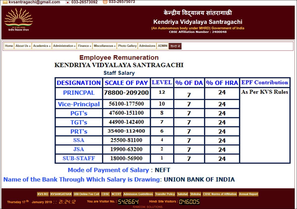Kvs Recruitment 2019 Pay Scale And Salary Structure For Prt Tgt