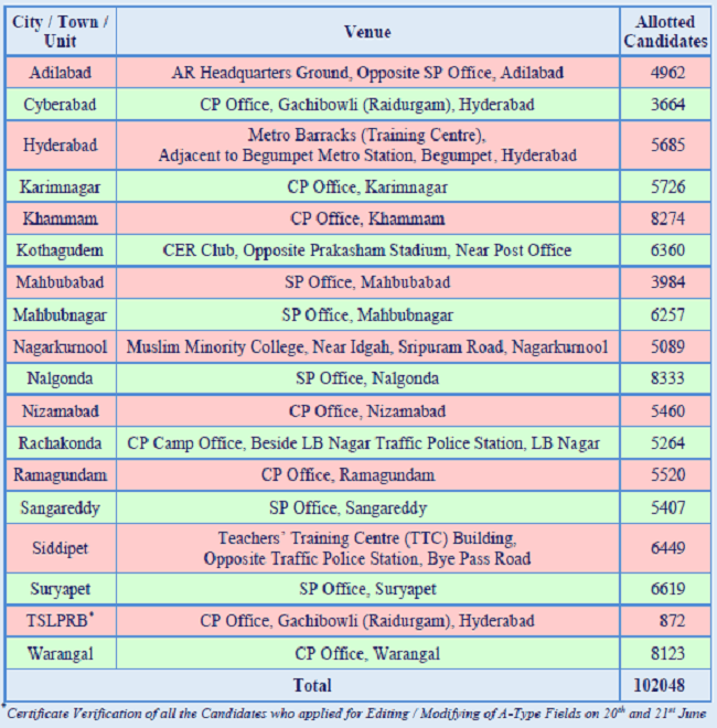 Tslprb Certificates Verification Dates 2019 Announced For