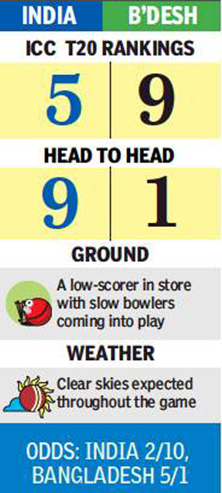 India Vs Bangladesh 3rd T20i Momentum With India But