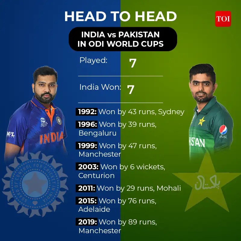 World Cup India Vs Pakistan History Form Favour