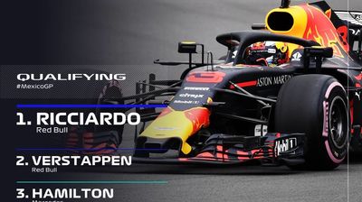 Qualifying Highlights 2019 Hungarian Grand Prix