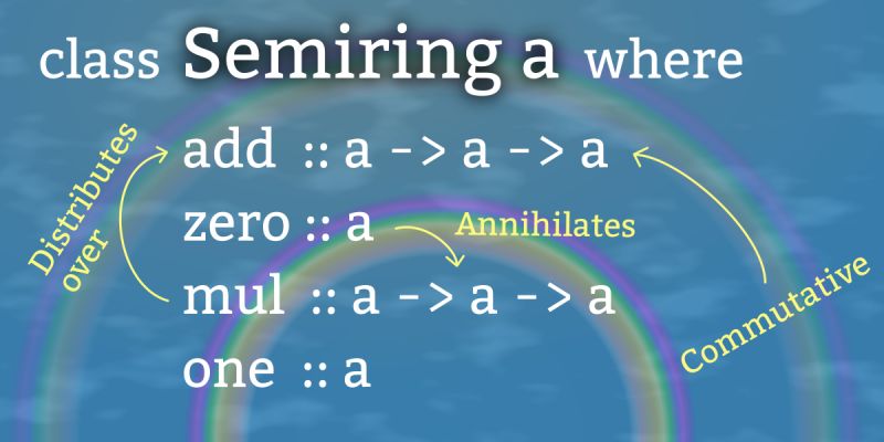 Semiring - Download Incredible Sunset Art | Retina