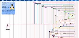 Linux Distros Timeline Pdf Computing Linux - Best Space Designs in 8K