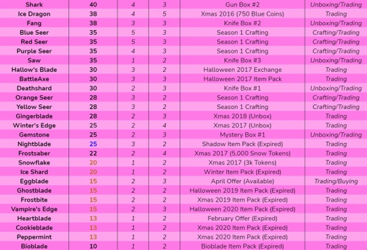 All values are based in seers you are currently in detailed view. Hi Guys I Has New Supreme Value List Fandom