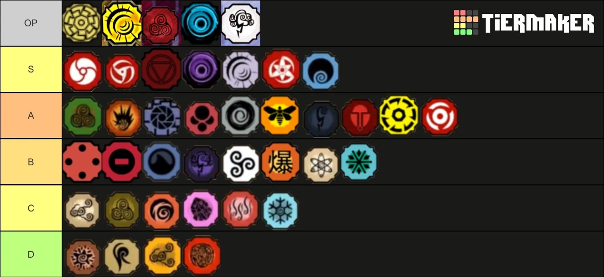 2021 Best Bloodline For Shindo Life - My Bloodline Pvp Tier List Fandom