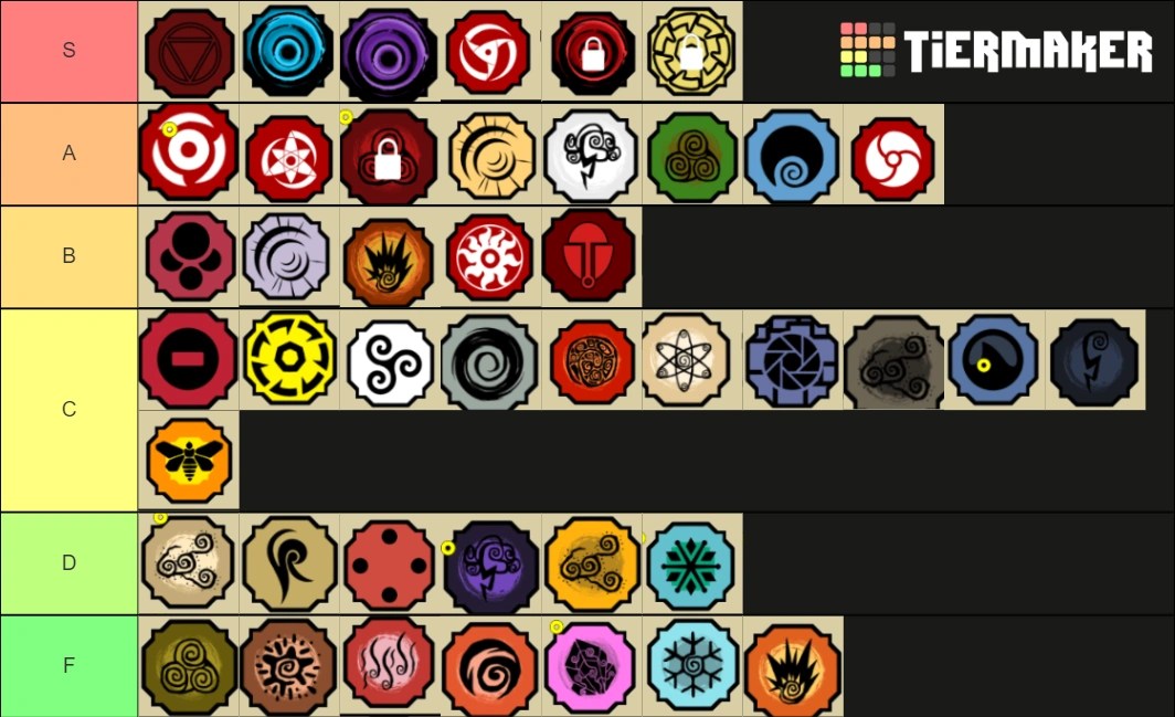 Shindo life best bloodlines tier chart. Bloodline Tier List My Opinion Fandom