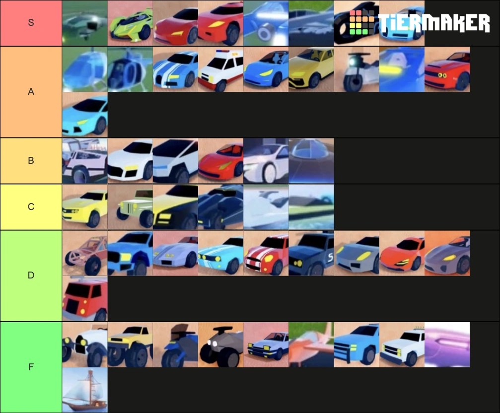 The new jailbreak tool supports ios 14 to ios 14.3 on all iphone models starting from the iphone 6s to the iphone 12 series. My Vehicle Tier List Fandom