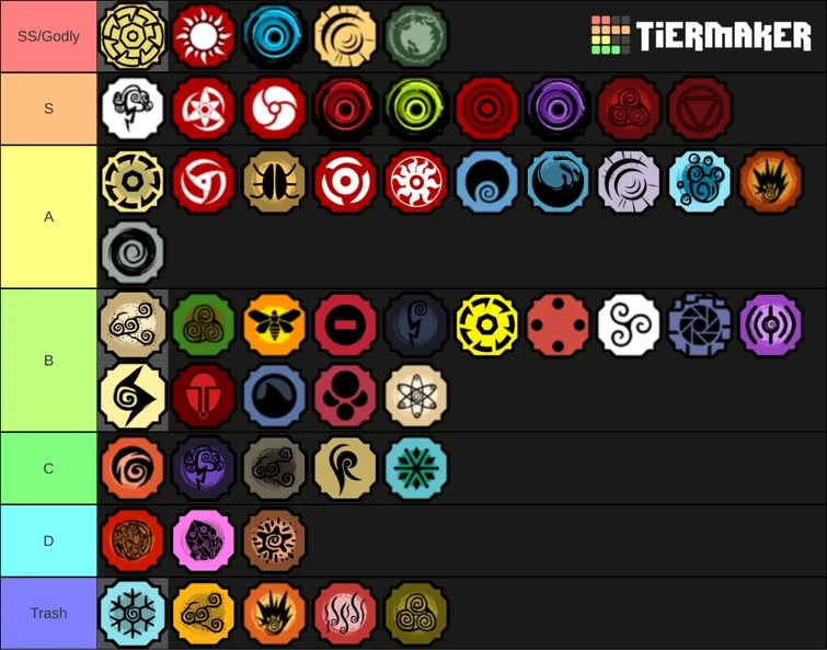 Every editorial product is independently selected, though we may be compensated or receive an affiliate commission if you buy something through. Bloodline Latest Tier List Fandom