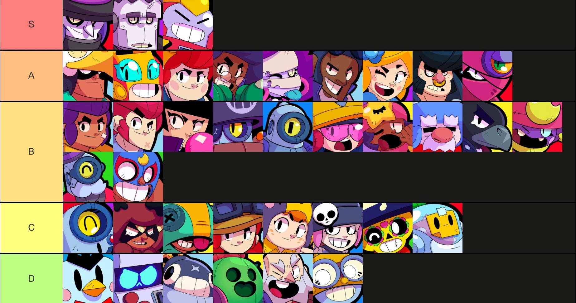 Brawl stars daily tier list of best brawlers for active and upcoming events based on win rates from battles played today. Tier List On Brawler Height Fandom