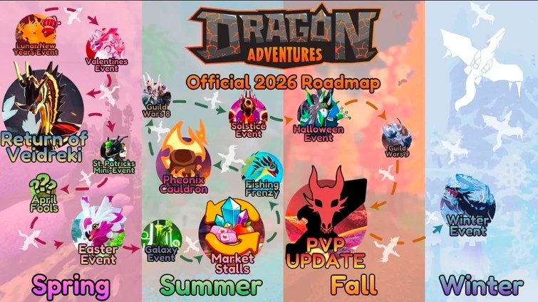The 2026 Roadmap For DA Was On The Discord Server Fandom 755