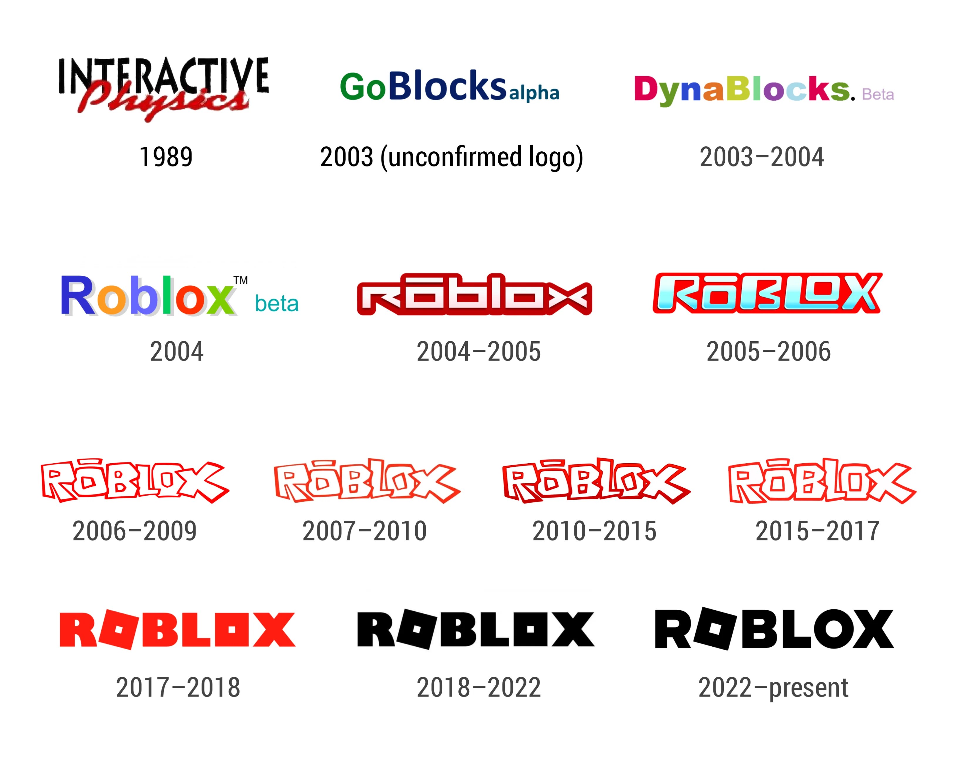When Did Roblox Come Out Answering Your Questions 753c35b6 1dc7 490c Ac2b