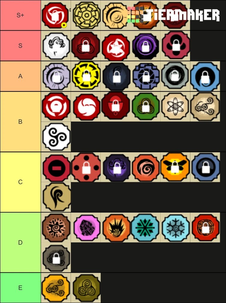 Shindo life bloodline tier list