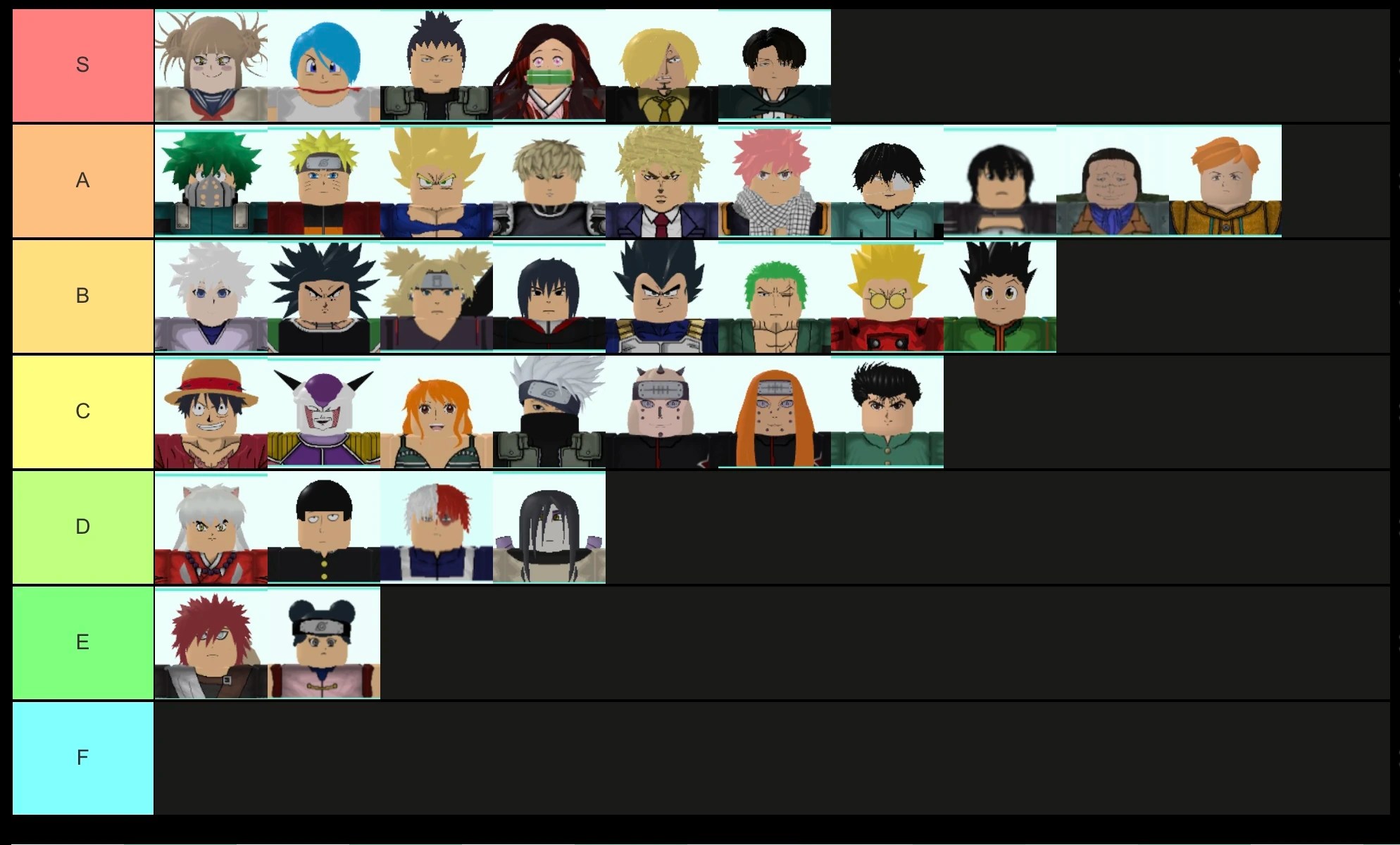 Today, i'll be be showing you the new all star tower defense tier list that i created. 4 Star Tier List Fandom