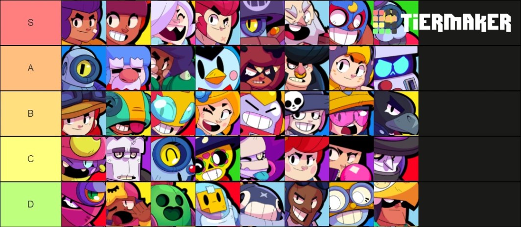 Play with friends or solo across a variety of game modes in under three minutes. So I Have Created My Tier List On Tiermaker Fandom