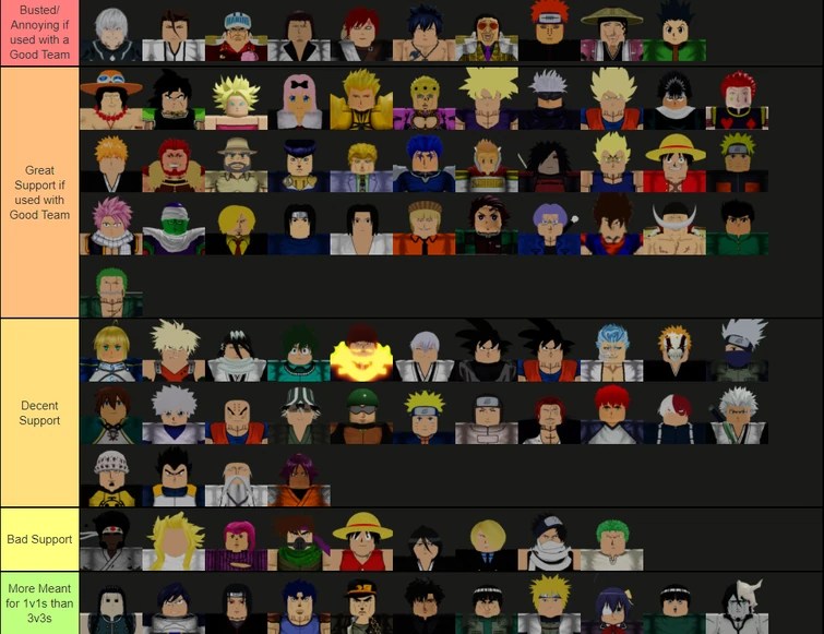 ABA 3v3 Tier List Fandom 755