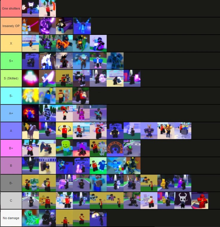 Striker, defender, ranger, sniper, supporter, siege, and tower. Astd Tier List - Pvp Tier List A Universal Time Roblox Wiki Fandom