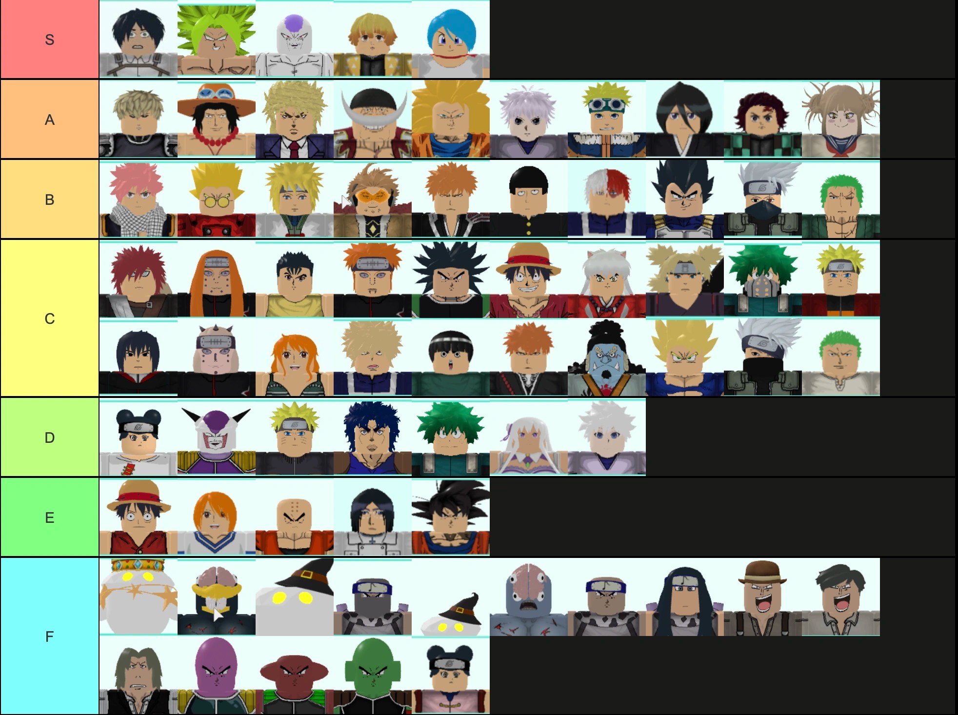 Here are the all star tower defense tier list for you. Tier List Fandom