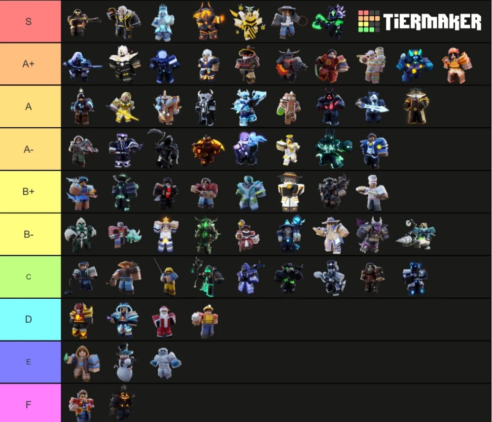 Bedwars Kit Tier List Fandom A9f0e9d2 A5e9 46d6 81ab