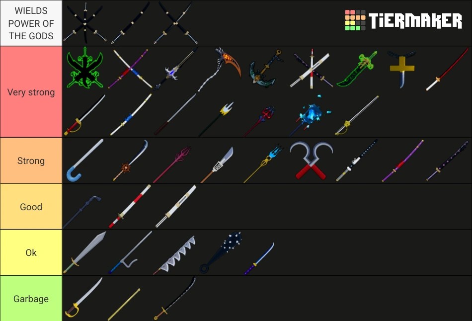 Swords Tier List Fandom B69ba718 1ee6 431c 8328