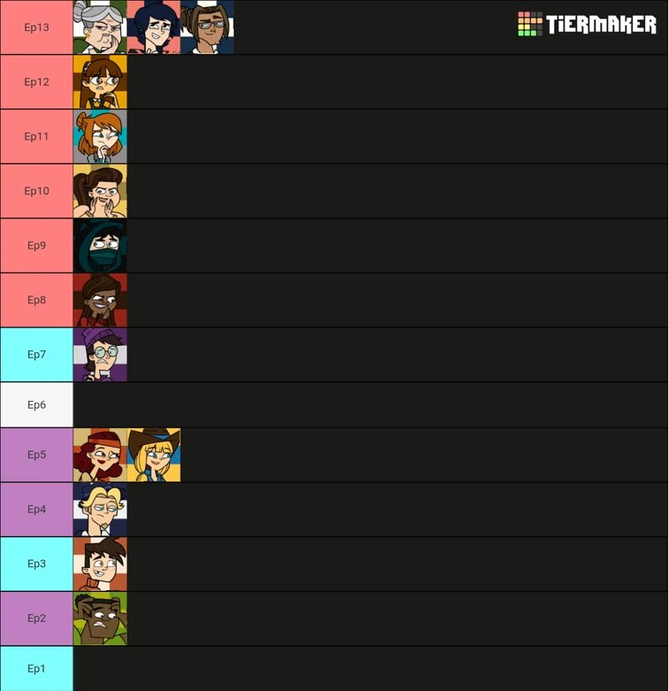 New dc1 prediction