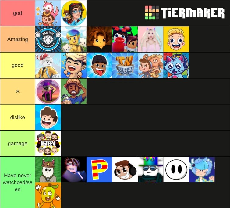 Roblox Youtuber Tier List Fandom 755