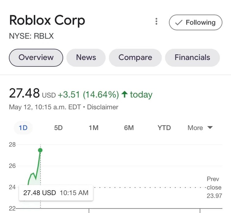 ROBLOX STOCK IS GOING UP Fandom 755