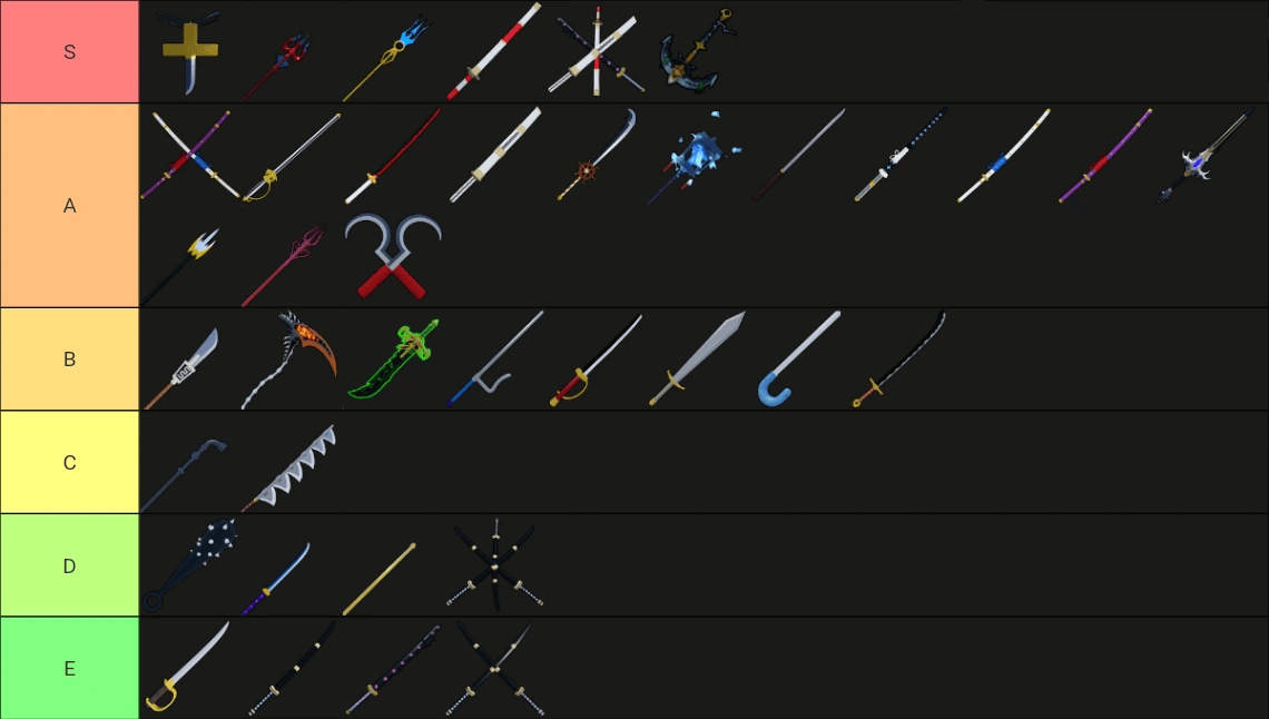 Sword Tier List Fandom D04a79dc 187b 4572 9c86