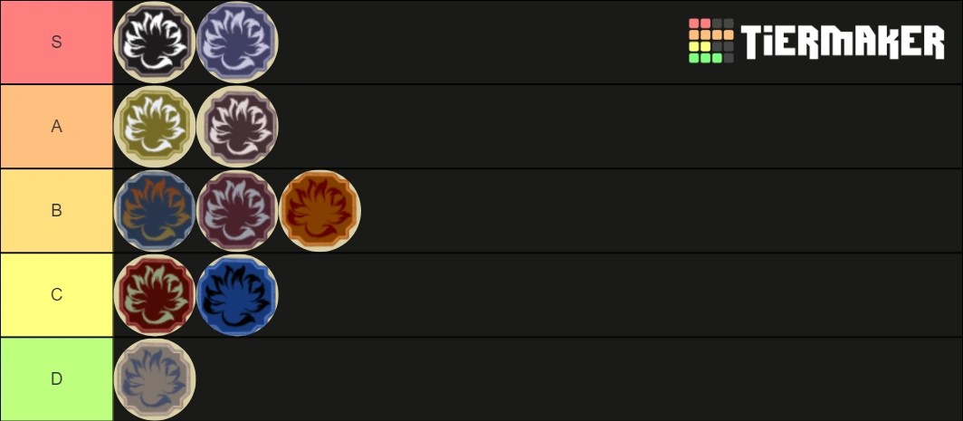 If you don't know shindo life spawn time then don't worry, we have enlisted all the shinobi life 2 spawn times for all items such as weapons, modes, jutsu, and companions. Tier List | Fandom