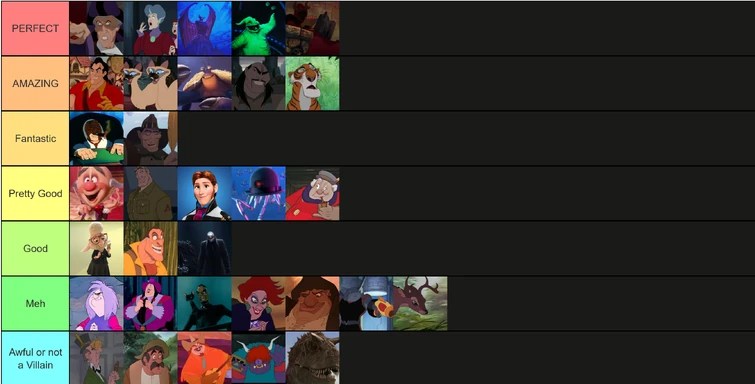 Create a disney animated characters tier list. My Disney Villain Tier List Fandom