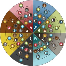 photo Dragon City Elements Name elements dragon city wiki fandom
