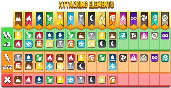 photo Dragon City Elements Name elements dragon city wiki fandom