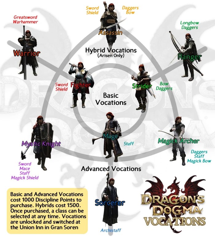 images Dragons Dogma Dark Arisen Wiki dragon s dogma wiki fandom