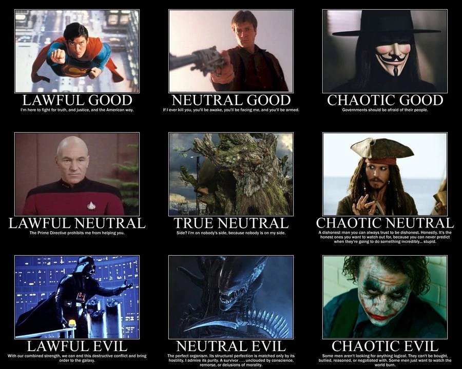 photo Dnd Alignments Simplified alignment dungeons dragons lore