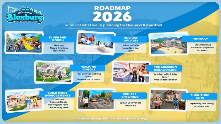 Roadmap 2026 Update Schedule Fandom 755
