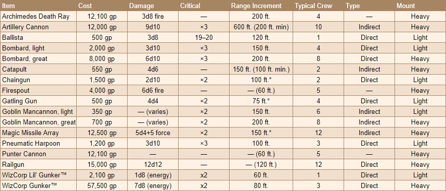 picture Dnd Fall Damage airship armaments and accessories
