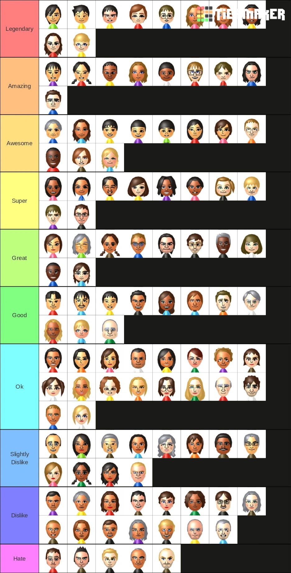 Here's my ranking of the wii sports club cpu miis