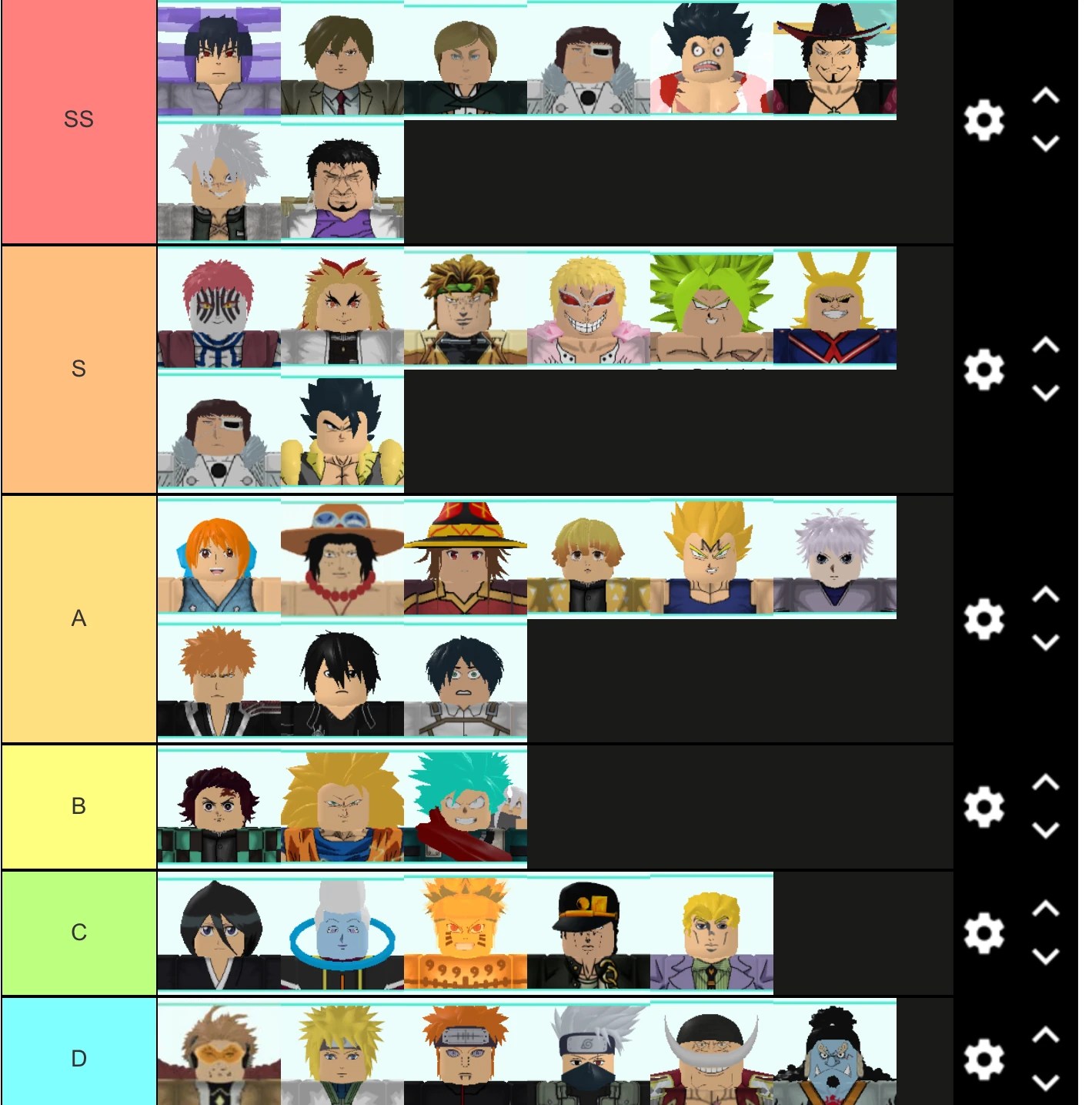 In our all star tower defense tier list, we&#x27;ve gathered together all of your favorite anime characters from the game and categorised them into four tiers. Tier List Fandom