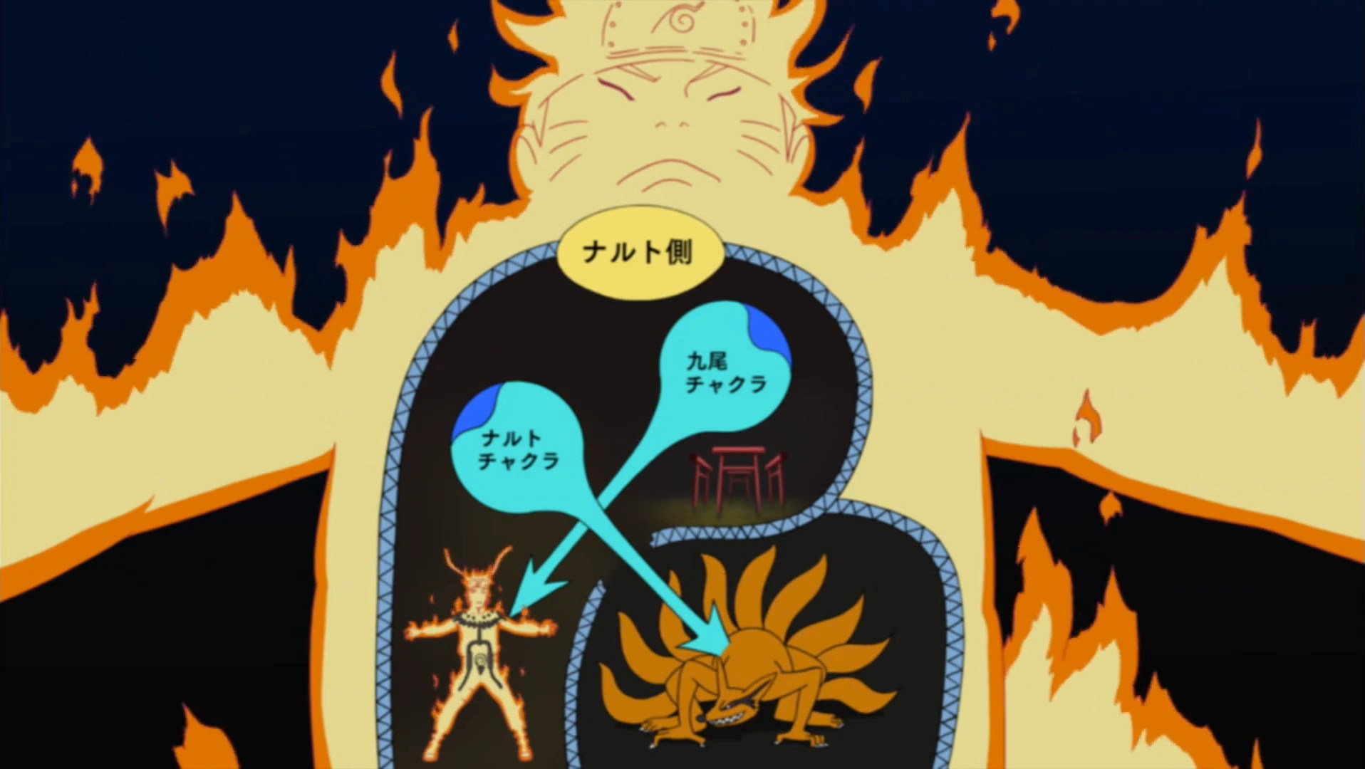 pic Tenseigan Chakra Mode Vs Nine Tails Chakra Mode nine tails chakra mode narutopedia fandom