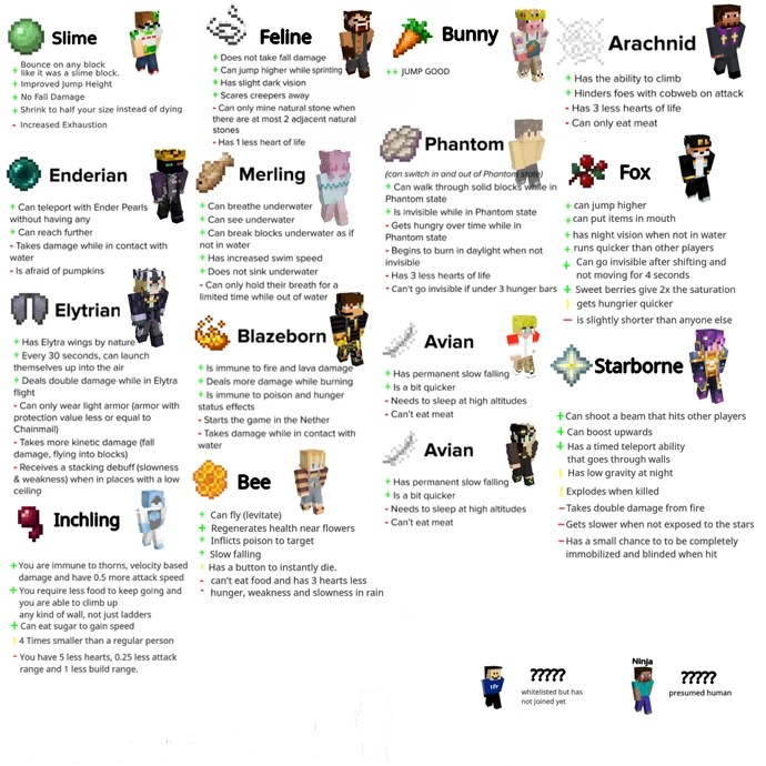 pics Tubbo Bee Origin Skin origins origins smp wiki fandom