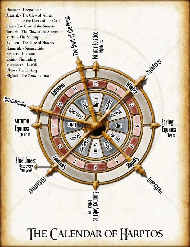 calendar of harptos othya wiki fandom