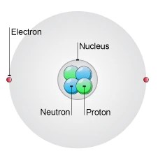 Subatomic Particle Science Wiki Fandom
