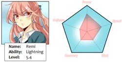 wallpapers Arlo Unordinary Stats ability unordinary wikia fandom
