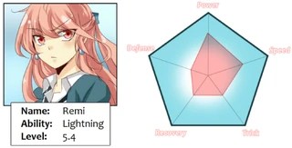 pic Unordinary Characters unordinary wikia fandom