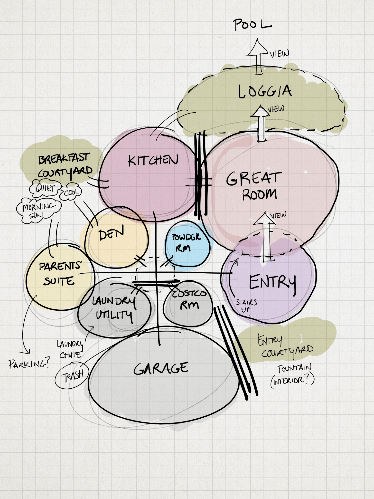 Bubble diagram of Project House X by İrem Durmaz, 2020