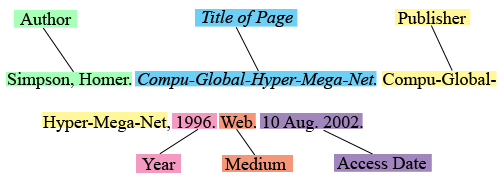 pic How To Cite Images In Mla tecs library
