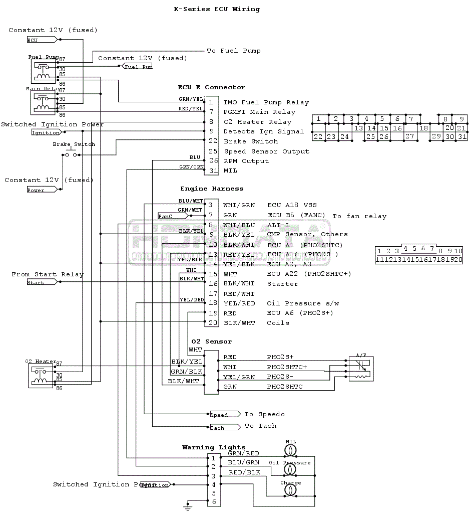 K series wiring and connector diagrams